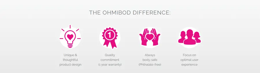 OhMiBod